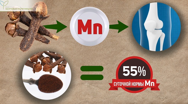 Защита костной ткани