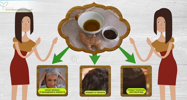 Средство от алопеции