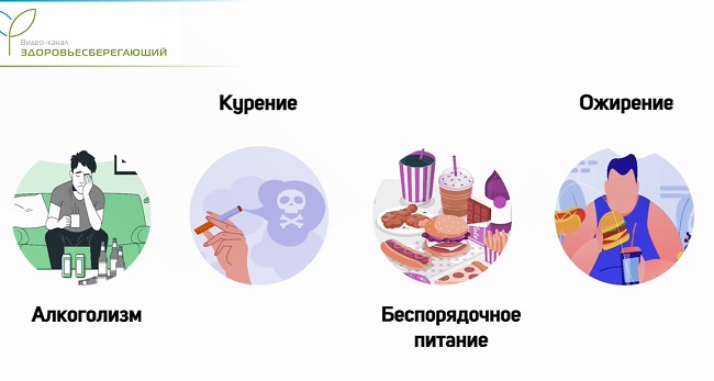 причины проблем с поджелудочной железой