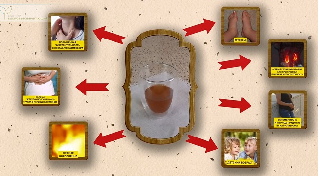 противопоказания