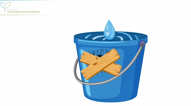 вредные привычки