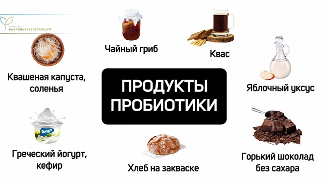 Пробиотики