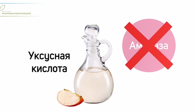 Уксусная кислота