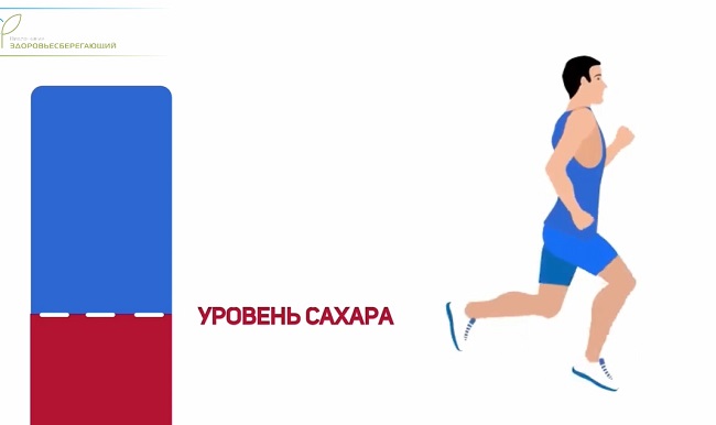 Физическая активность