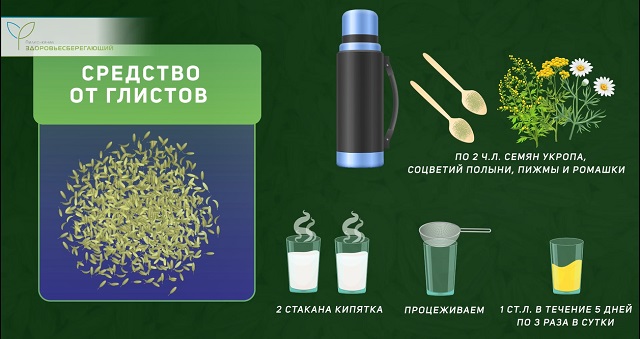 средство от глистов