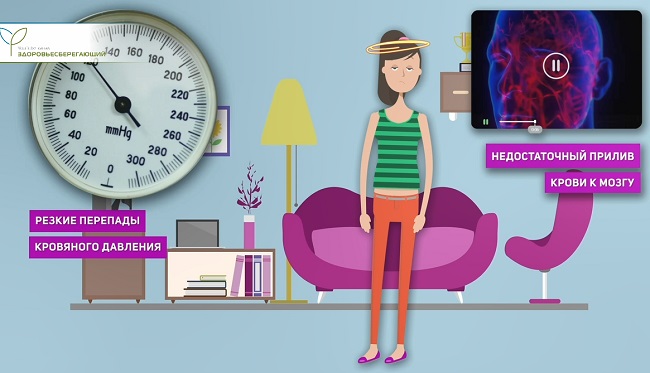 головокружение при резком вставании