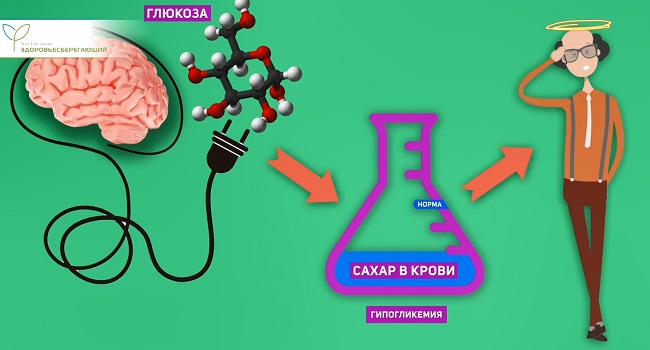 низкий сахар