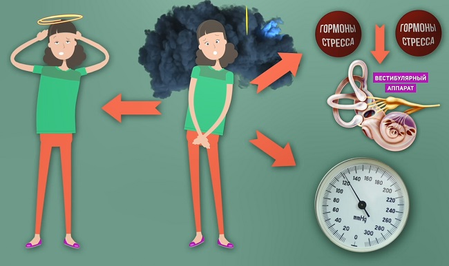 головокружение от стресса или гипервентиляции