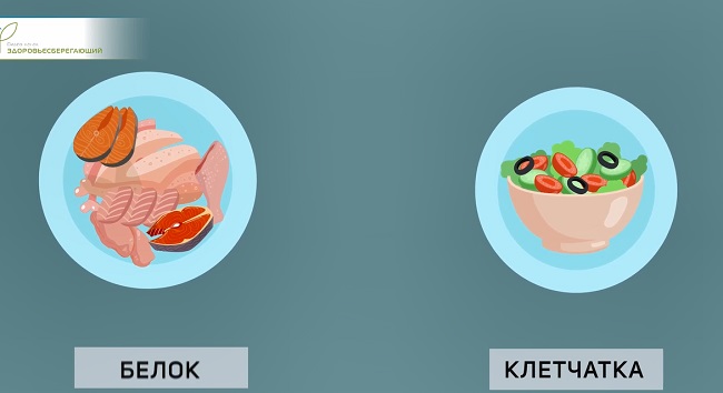 на завтрак мясо и салат