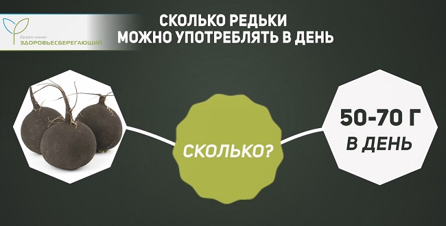 норма в день