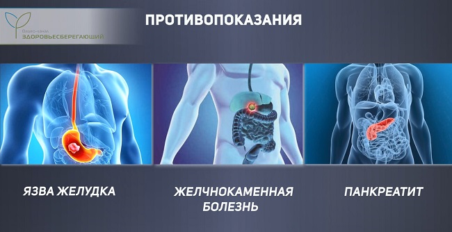 Противопоказания