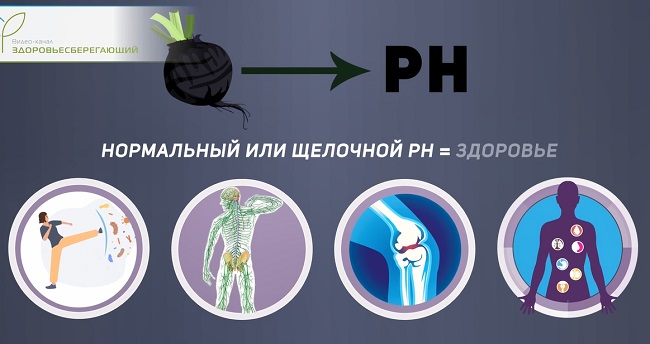 ощелачивает организм
