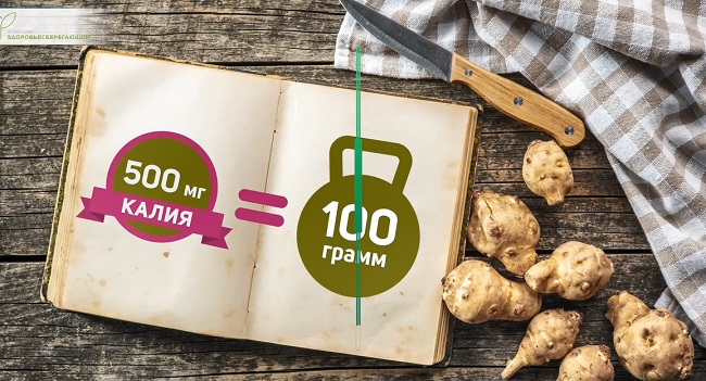 калий в топинамбуре