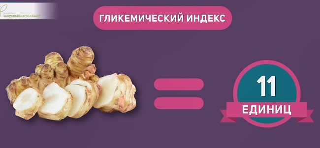 ГИ топинамбура