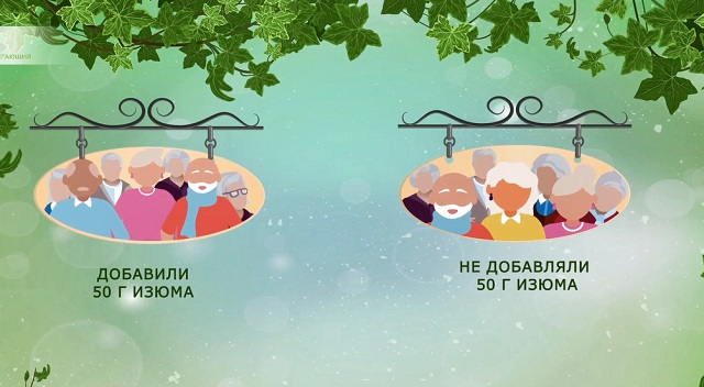 изюмная вода и мозг