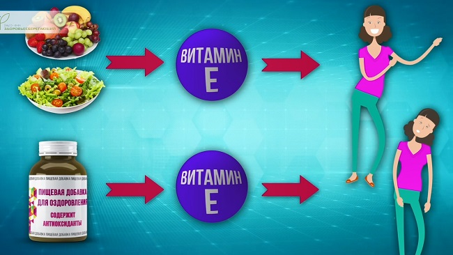 антиоксидант, антиоксиданту рознь