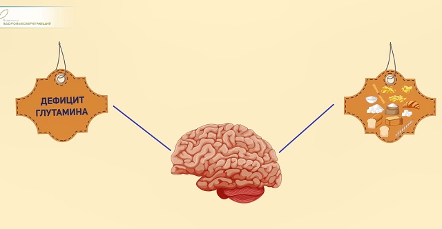 глутамин