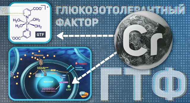 Дефицит хрома