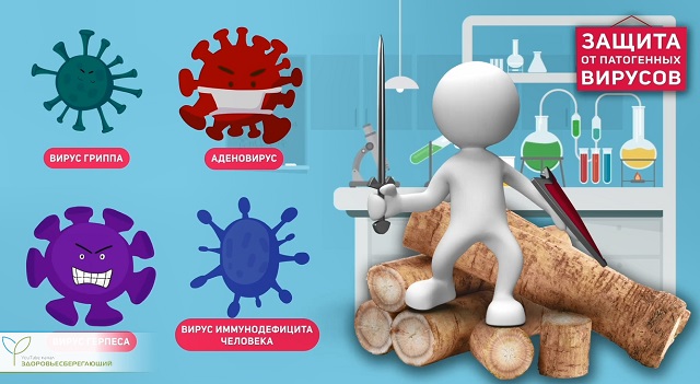 противовирусное