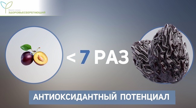 антиоксиданты