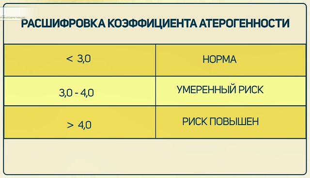 расшифровка