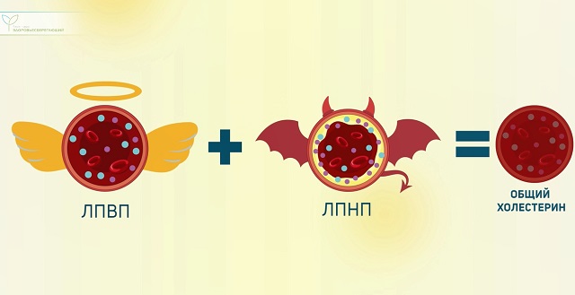 Общий холестерин