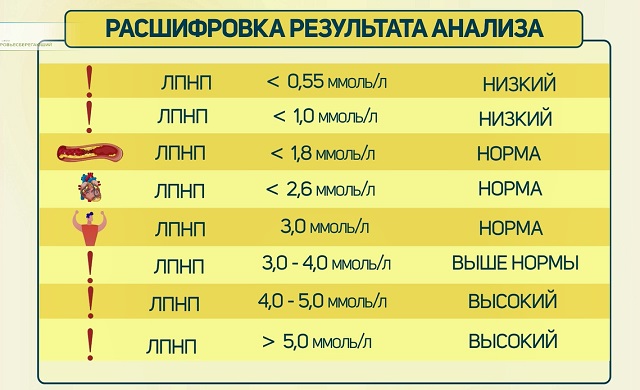 Расшифровка результата анализа