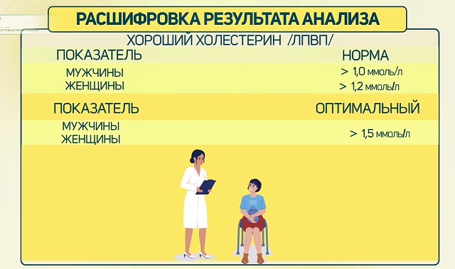 Расшифровка анализа