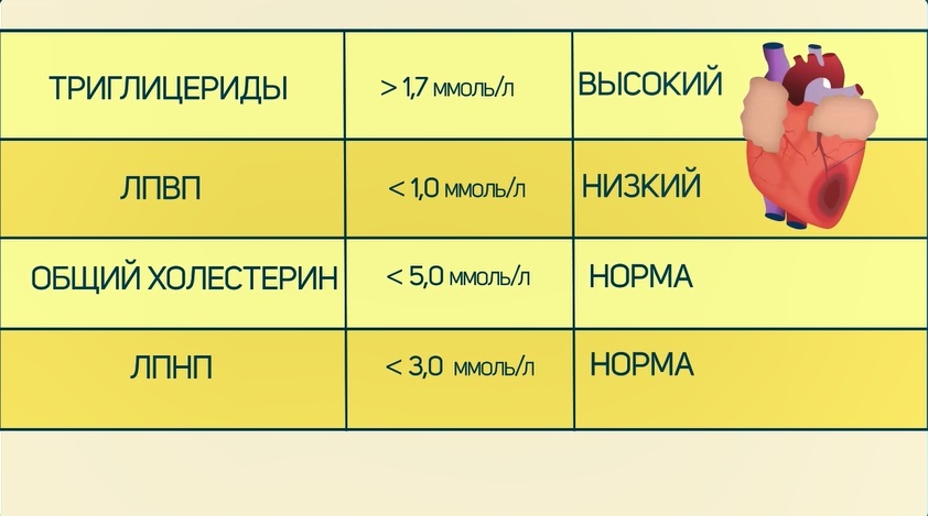 показатели липидограммы