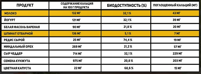 продукты с высоким содержанием кальция