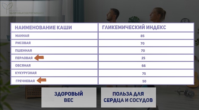 каши с низким гликемическим индексом