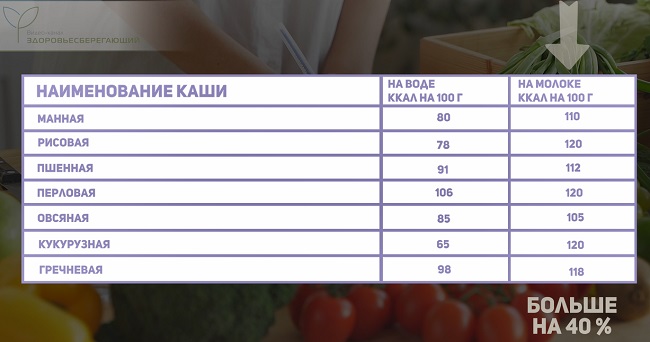 калорийность каш