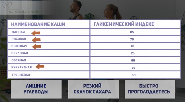 гликемический индекс каш