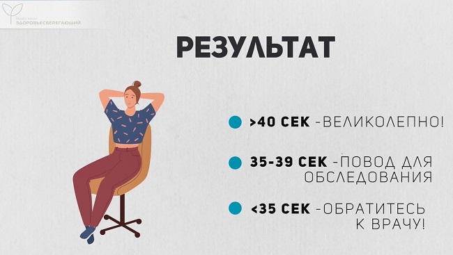 Проба Генчи