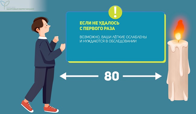 Задувание свечи