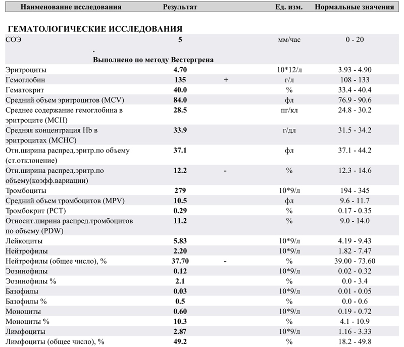 Низкий гемоглобин эритроциты лейкоциты тромбоциты thumbnail