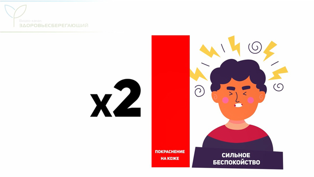 Сильное беспокойство и красная кожа