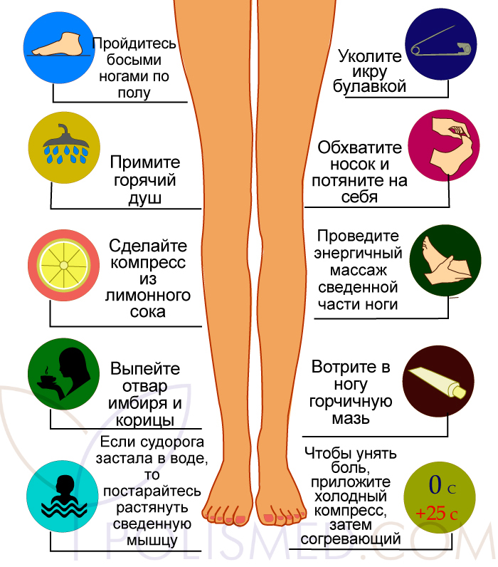 Почему слабеют ноги. Холодные ноги причины у женщин. Ломит ноги причины у женщин.