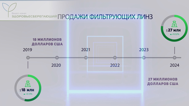 Фильтрующие линзы