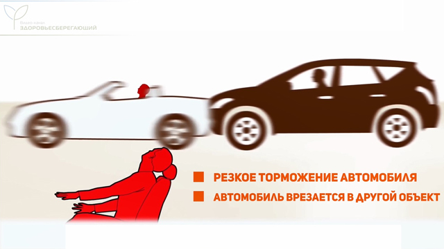 Хлыстовая травма