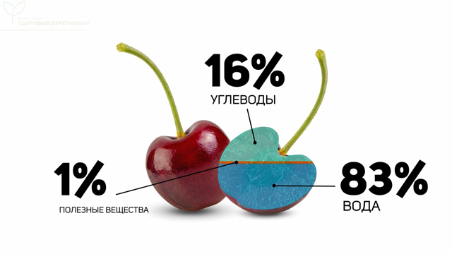 Состав черешни