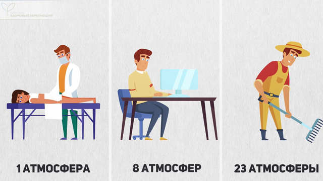 Давление на позвоночник