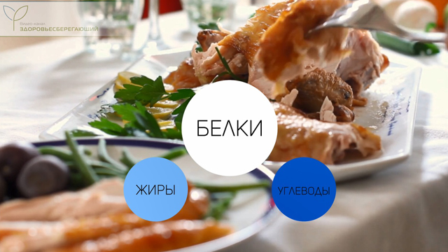 Белки, жиры, углеводы