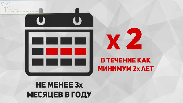 Длительность кашля