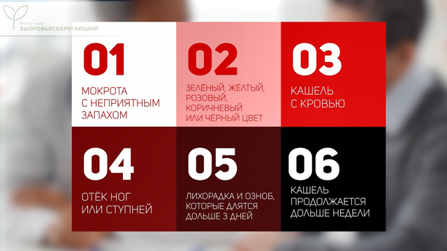 Симптомы для визита к терапевту