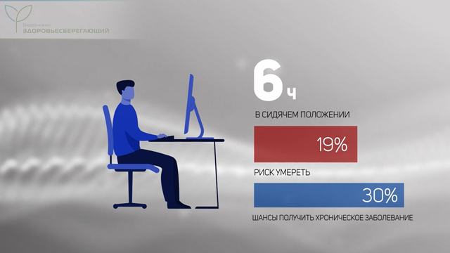 Риск патологий, зависящий от кровообращения