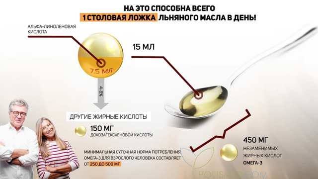 Одна столовая ложка льняного масла в день