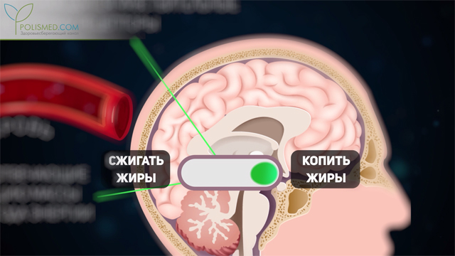 Переключение режимов