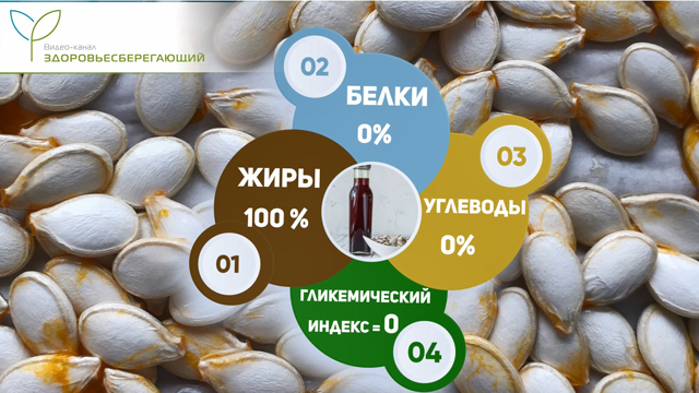 Сожержание белков, жиров и угдеводов в тыквенном масле