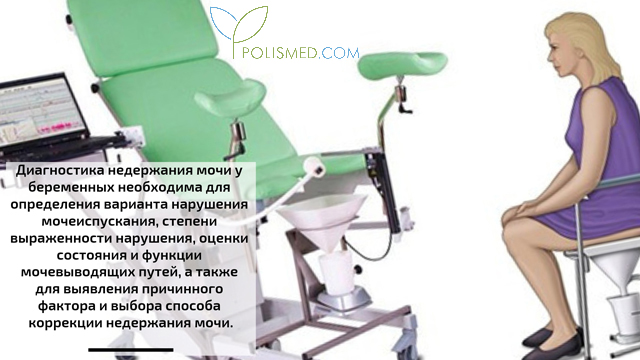 Диагностика стрессового недержания мочи